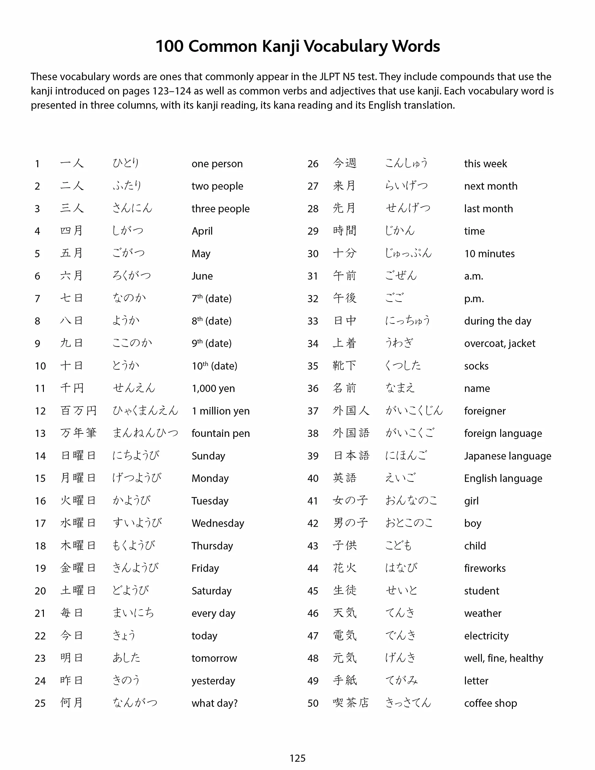 Japanese Language Writing Practice Book: Learn to Write Hiragana, Katakana and Kanji - Character Handwriting Sheets with Square Grids (Ideal for Jlpt and AP Exam Prep)