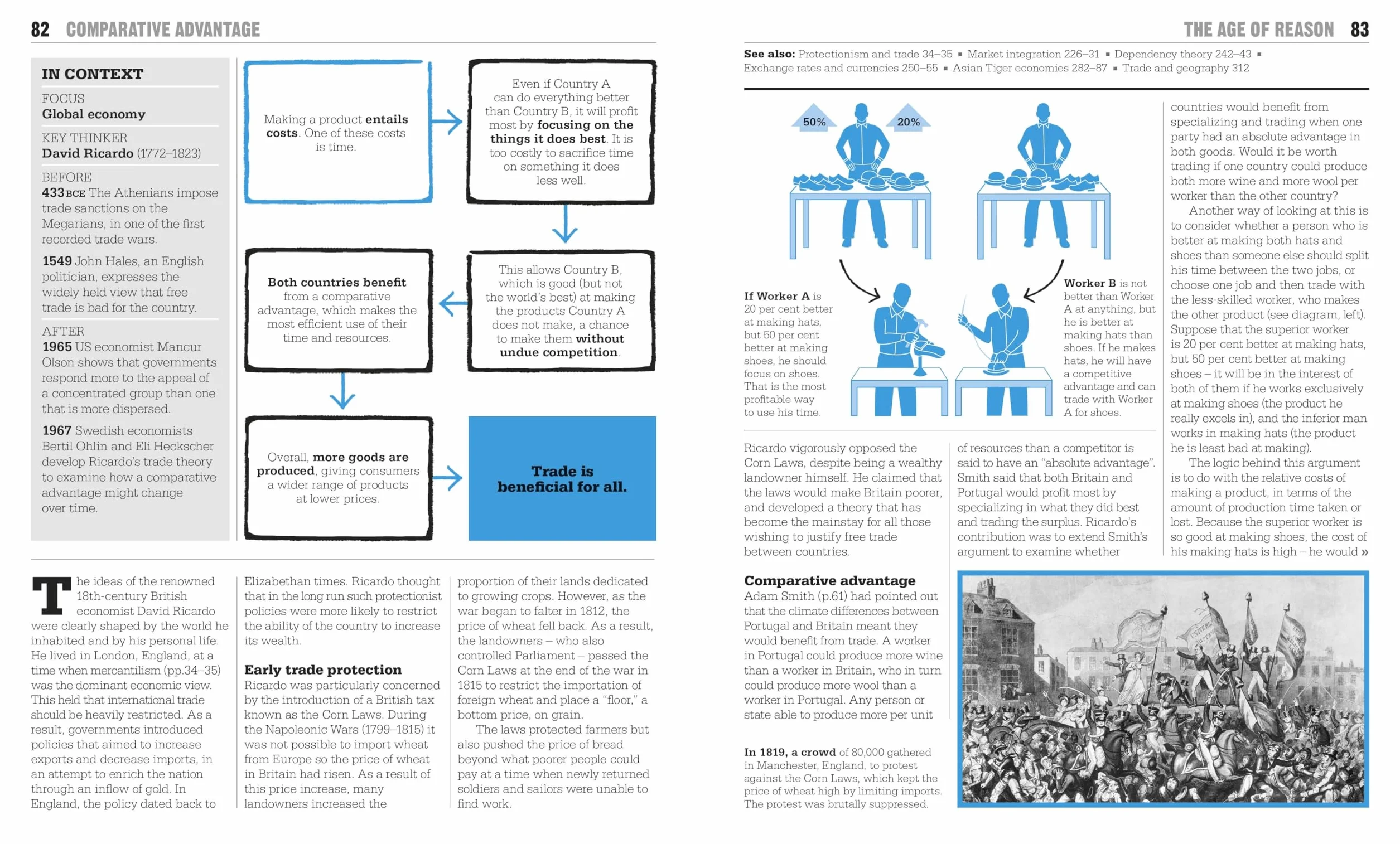 The Economics Book: Big Ideas Simply Explained
