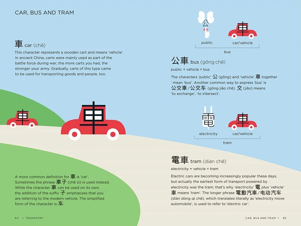 Chineasy Travel