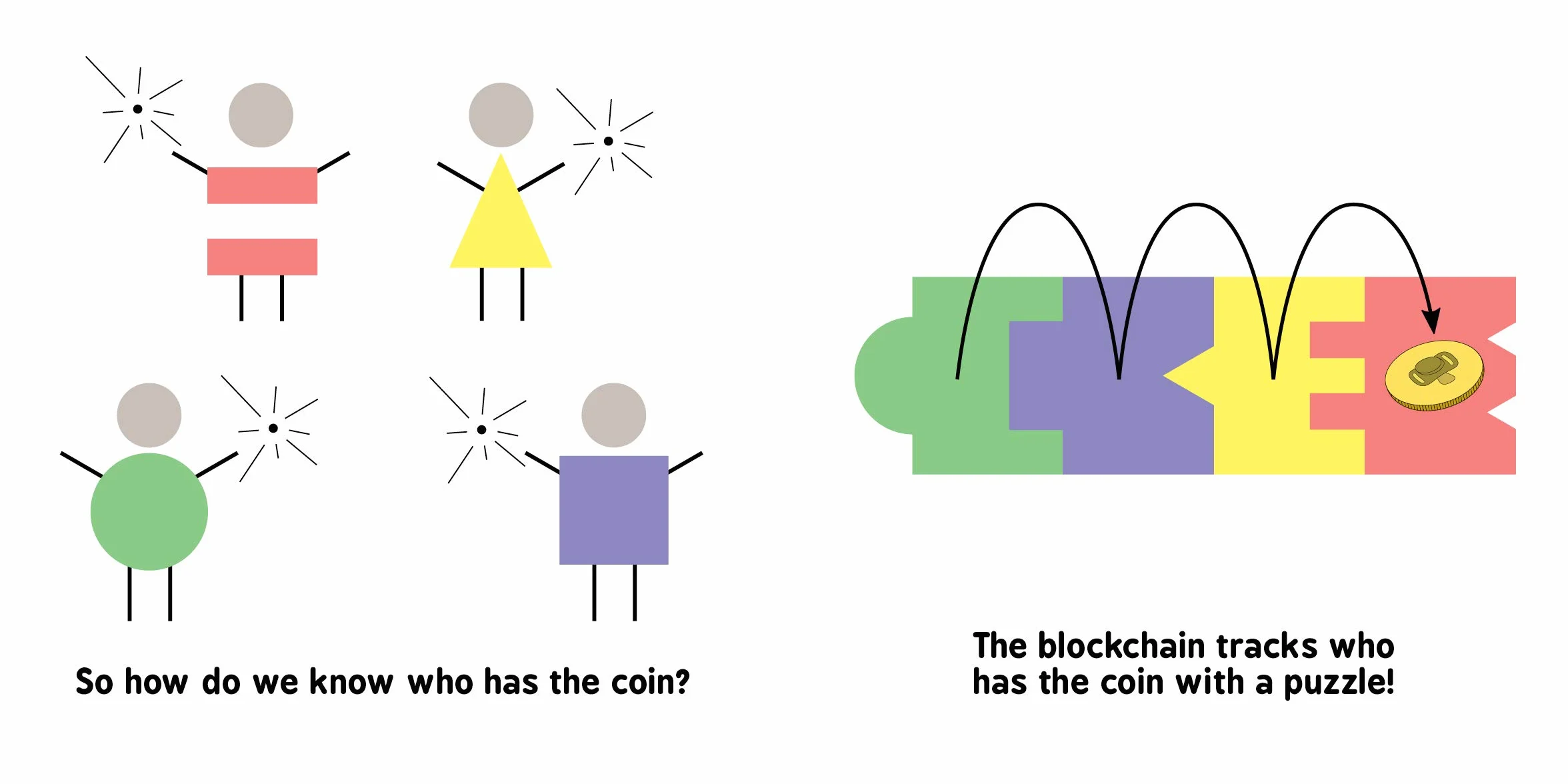 Blockchain for Babies: 0 (Baby University)