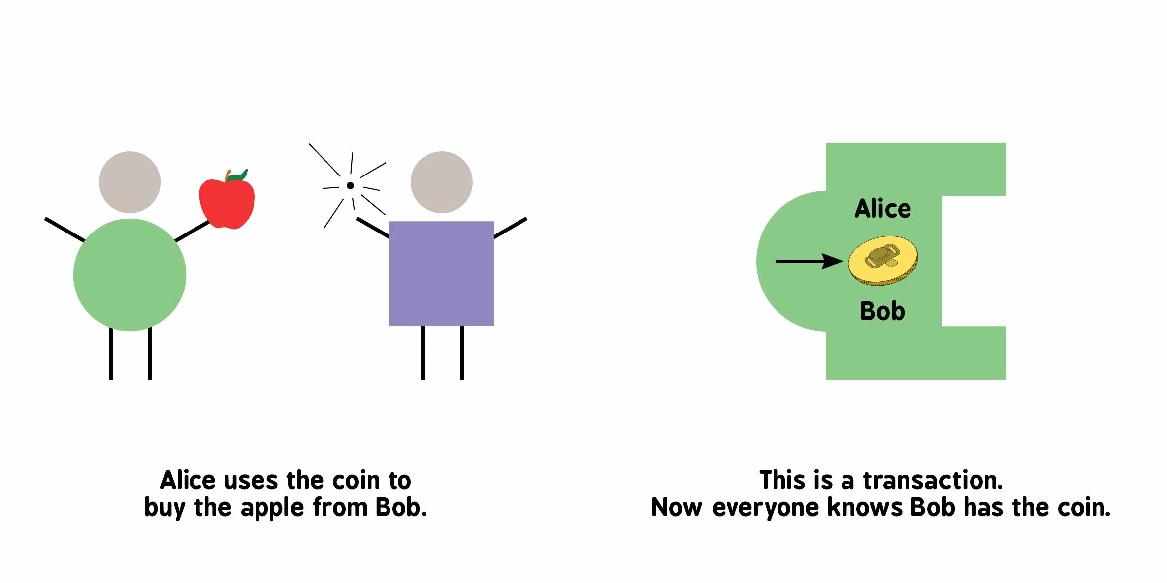 Blockchain for Babies: 0 (Baby University)