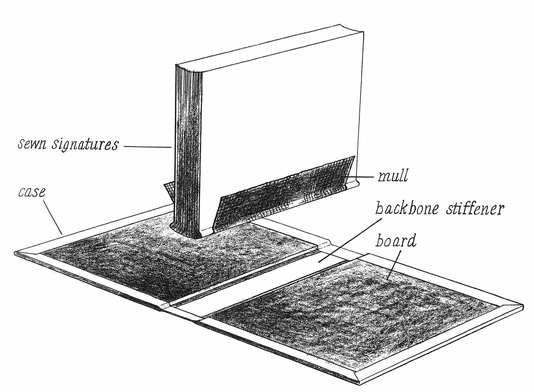 Hand Bookbinding: A Manual of Instruction