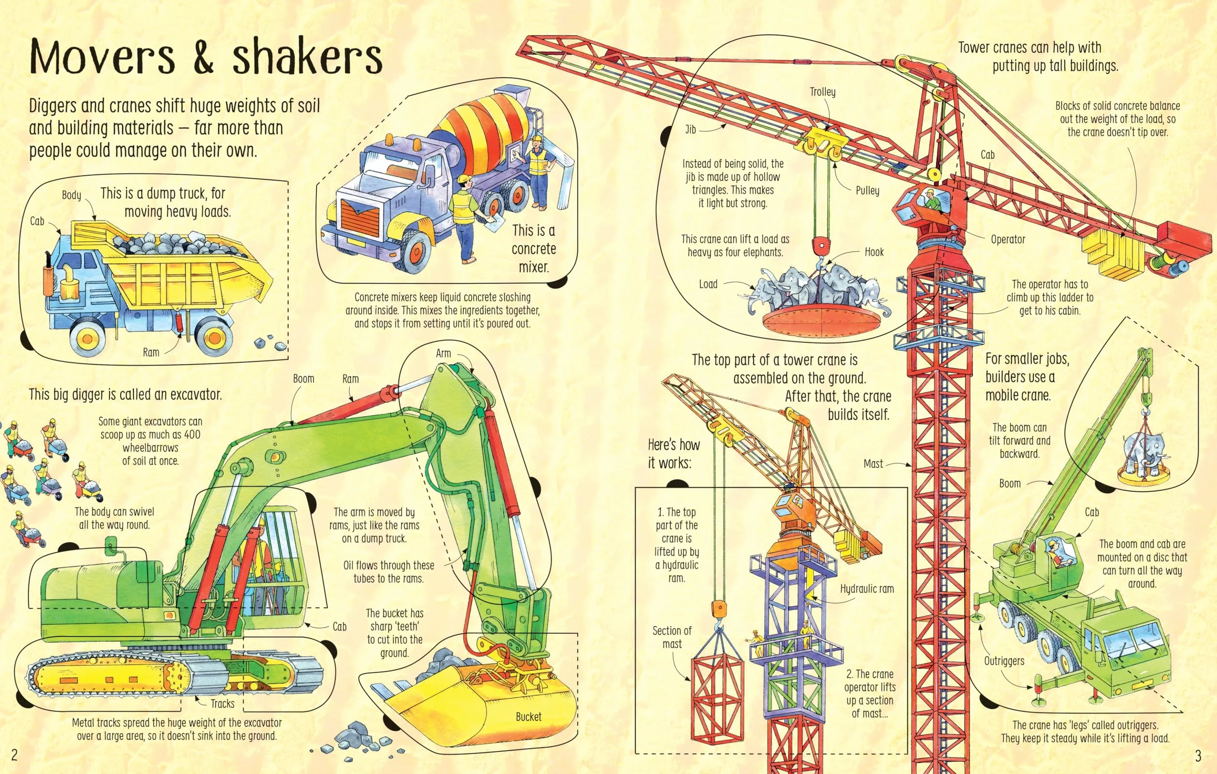 See Inside How Things Work