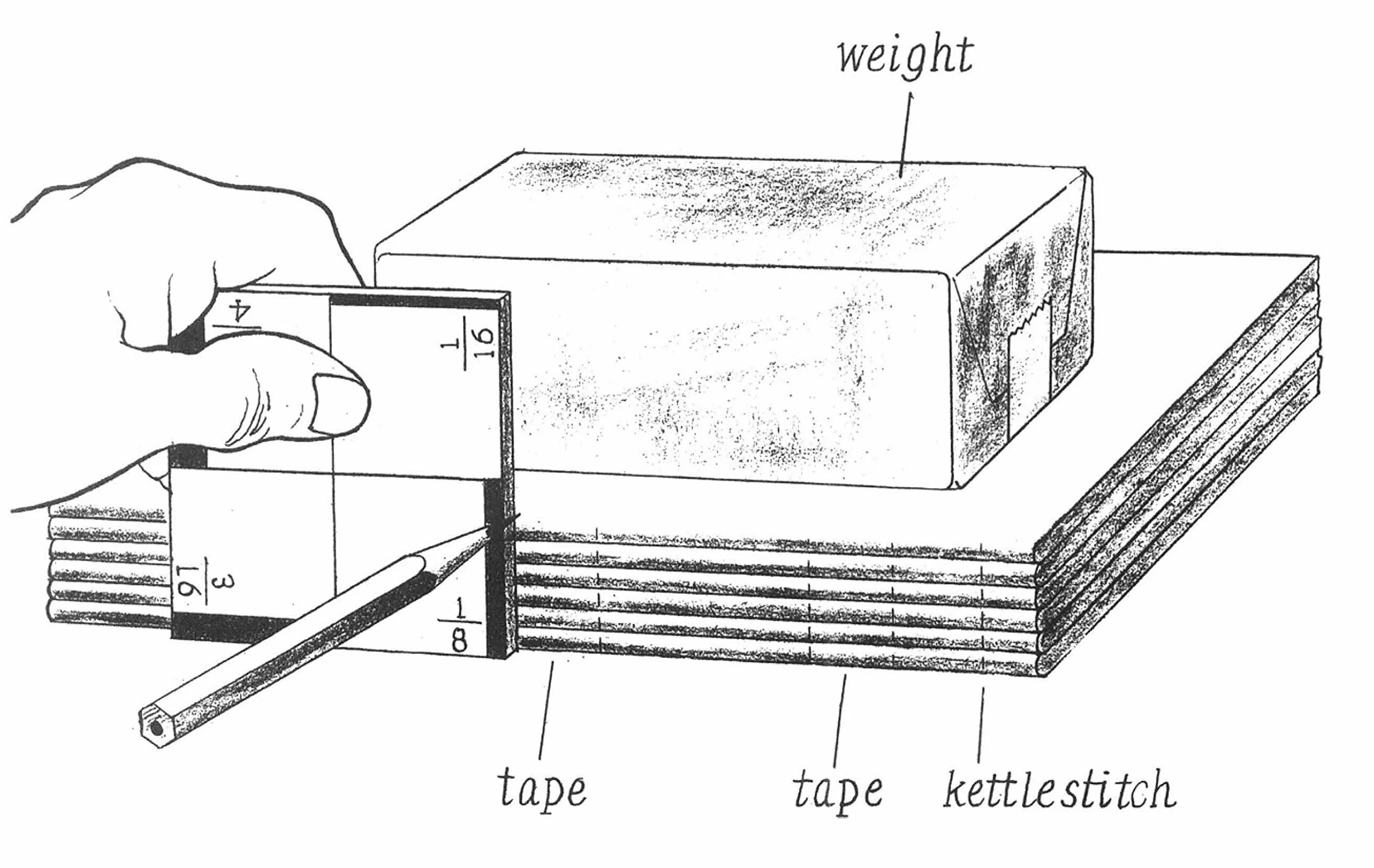 Hand Bookbinding: A Manual of Instruction