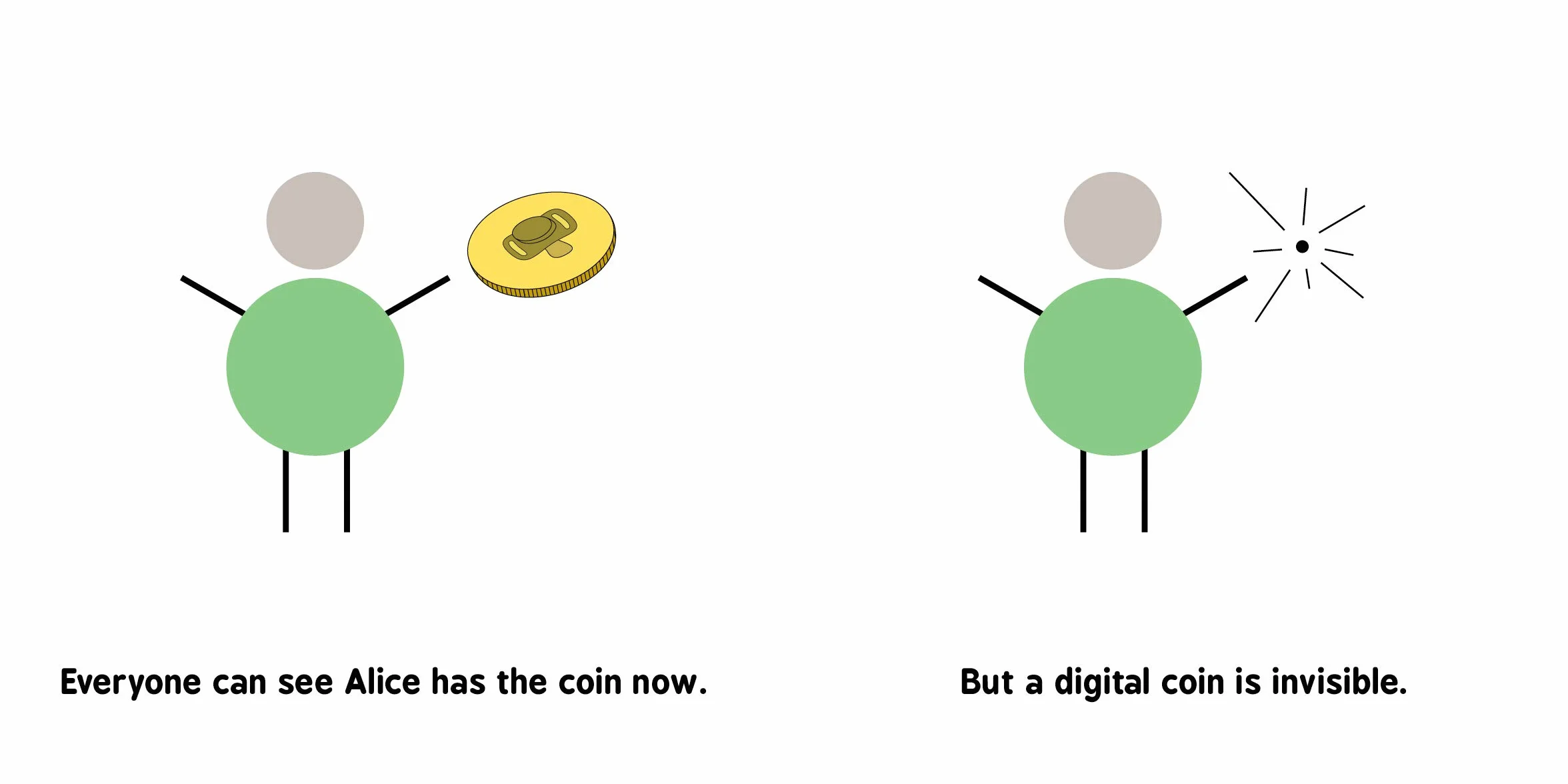Blockchain for Babies: 0 (Baby University)