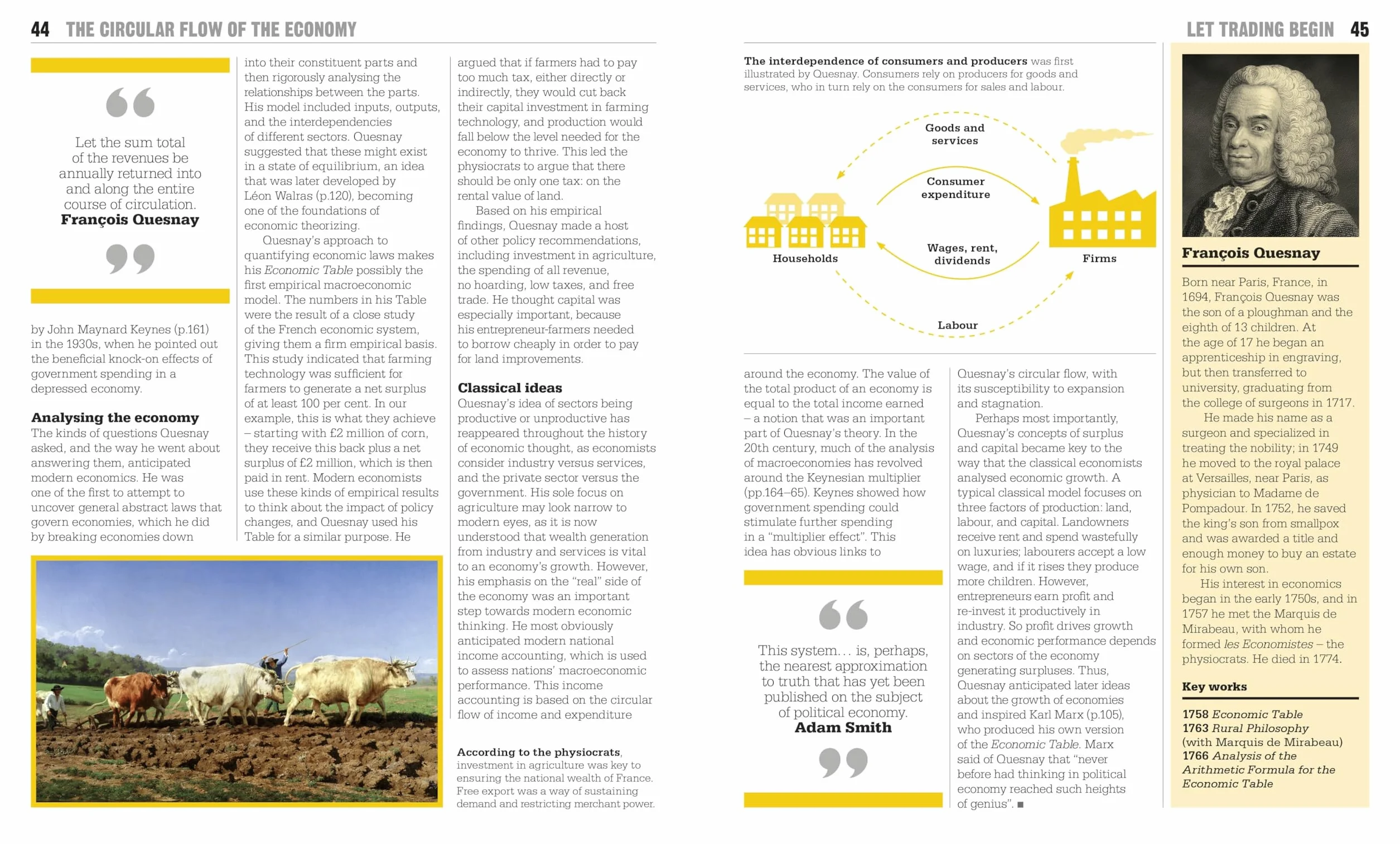 The Economics Book: Big Ideas Simply Explained