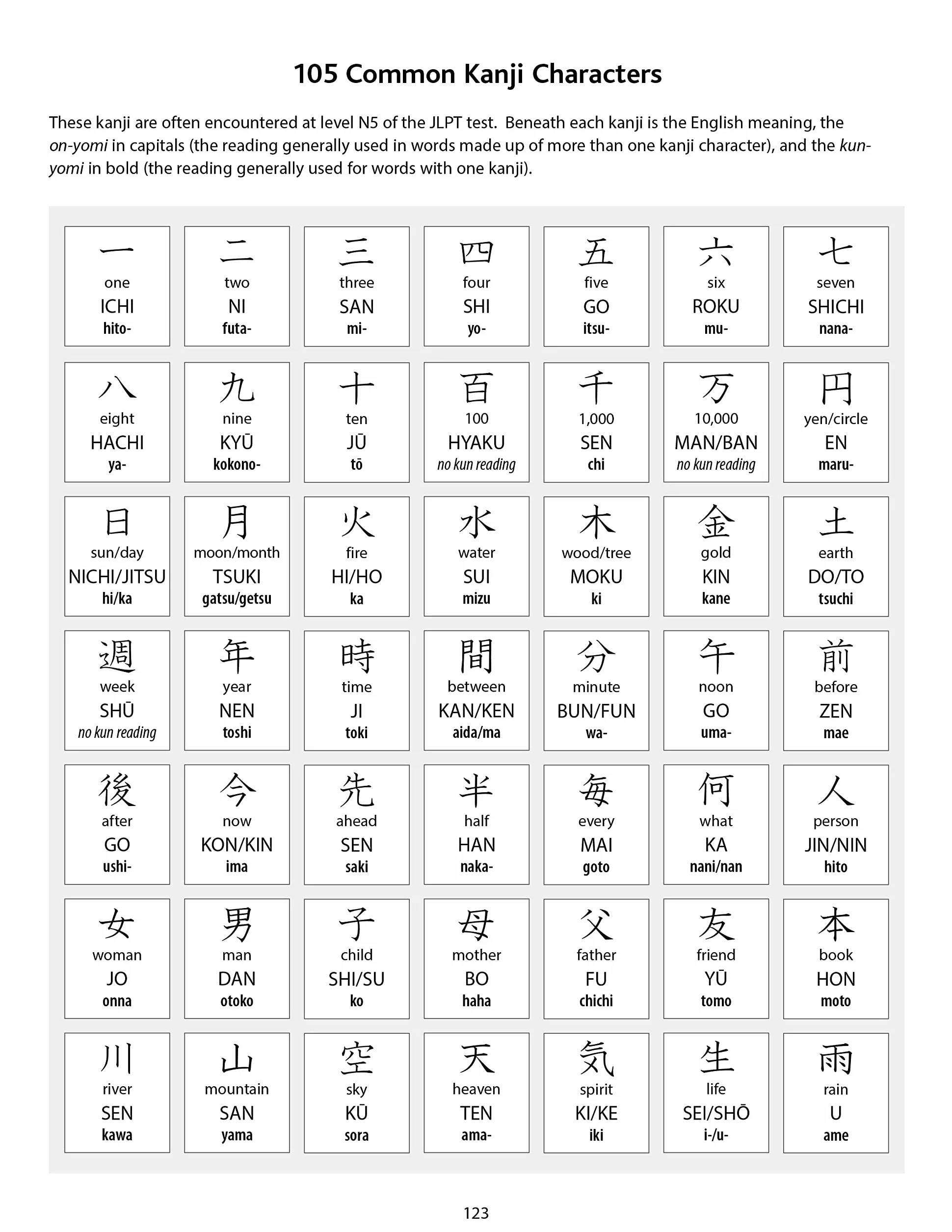 Japanese Language Writing Practice Book: Learn to Write Hiragana, Katakana and Kanji - Character Handwriting Sheets with Square Grids (Ideal for Jlpt and AP Exam Prep)
