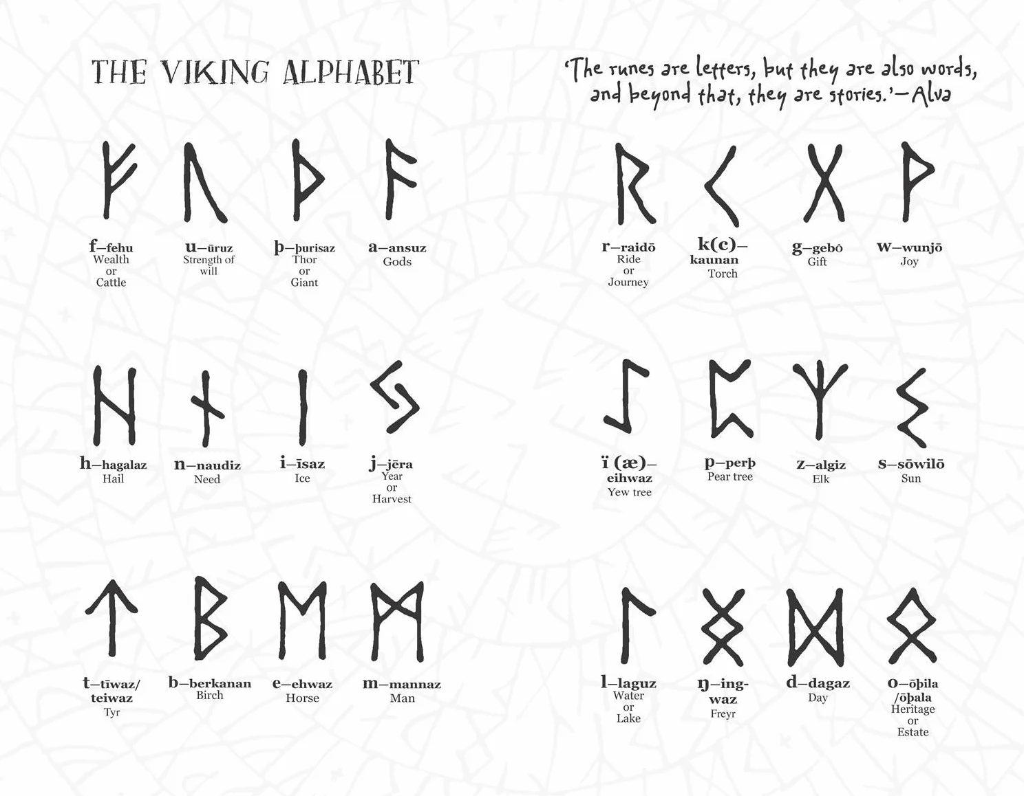 Riddle of the Runes
