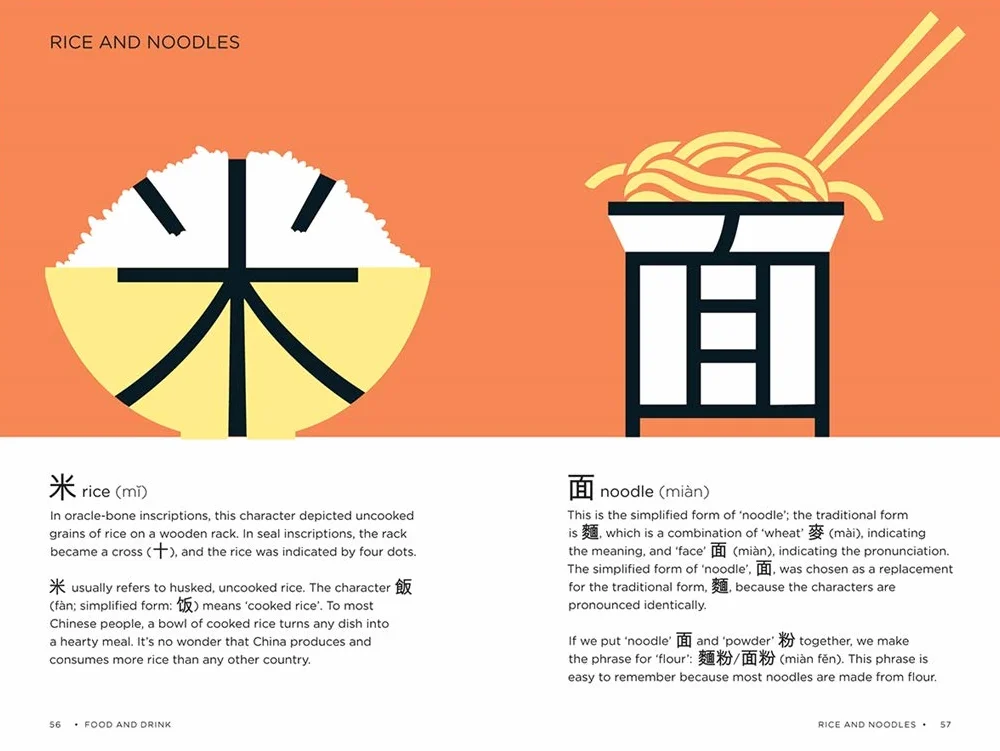 Chineasy Travel