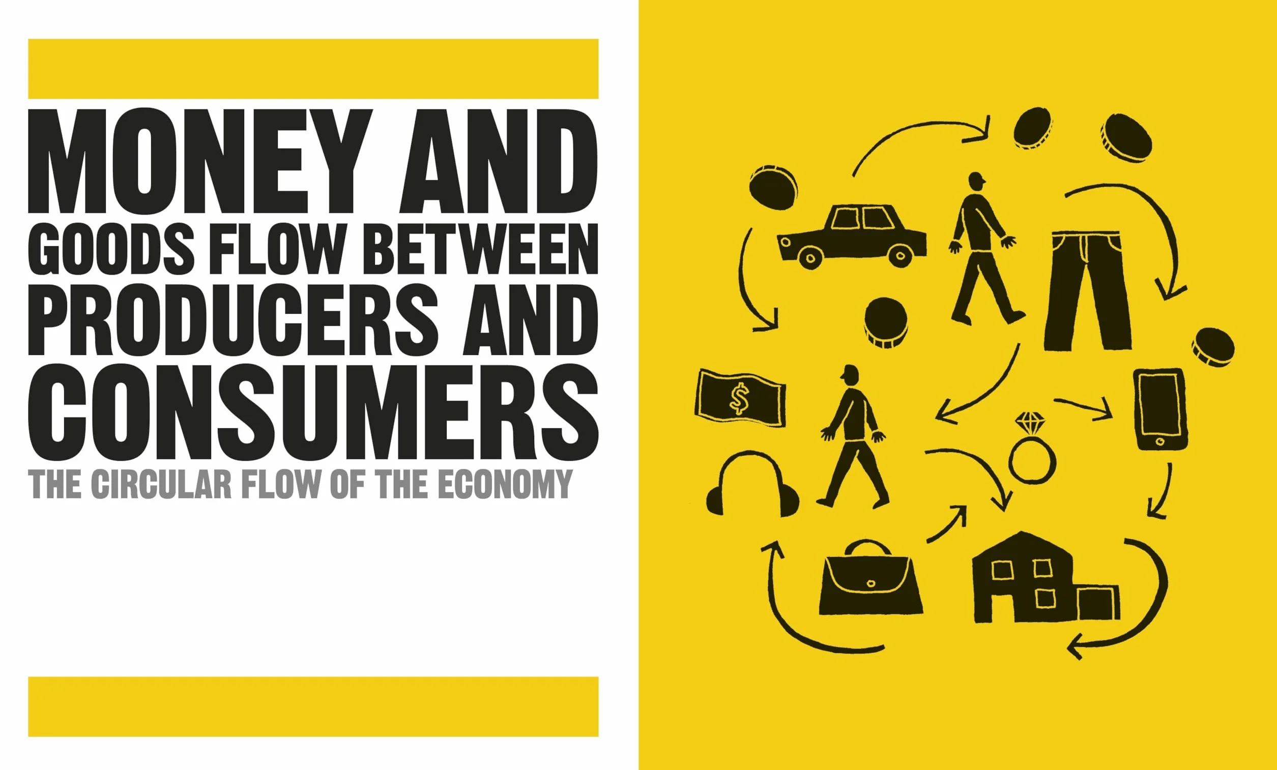 The Economics Book: Big Ideas Simply Explained