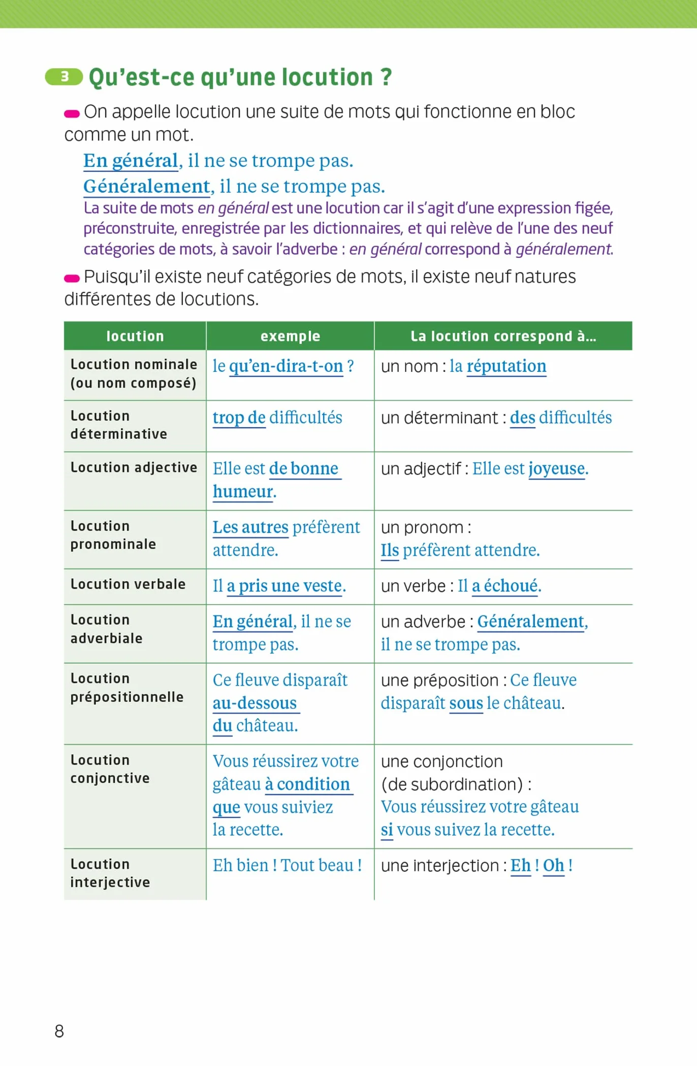 Bescherelle - Grammaire (poche): l'essentiel de la grammaire française