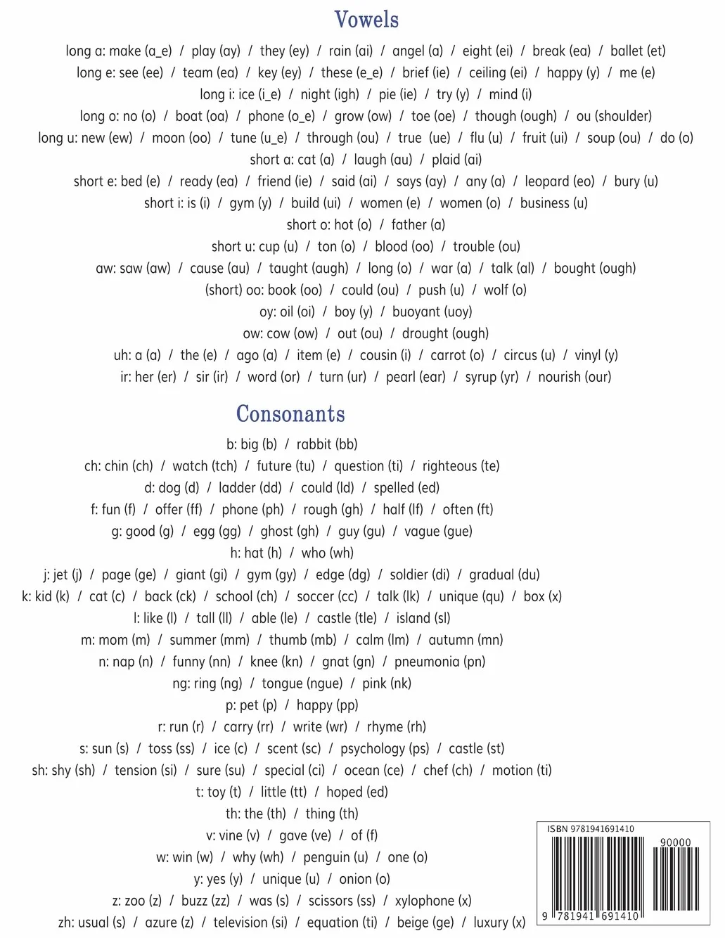 The Art of Phonics