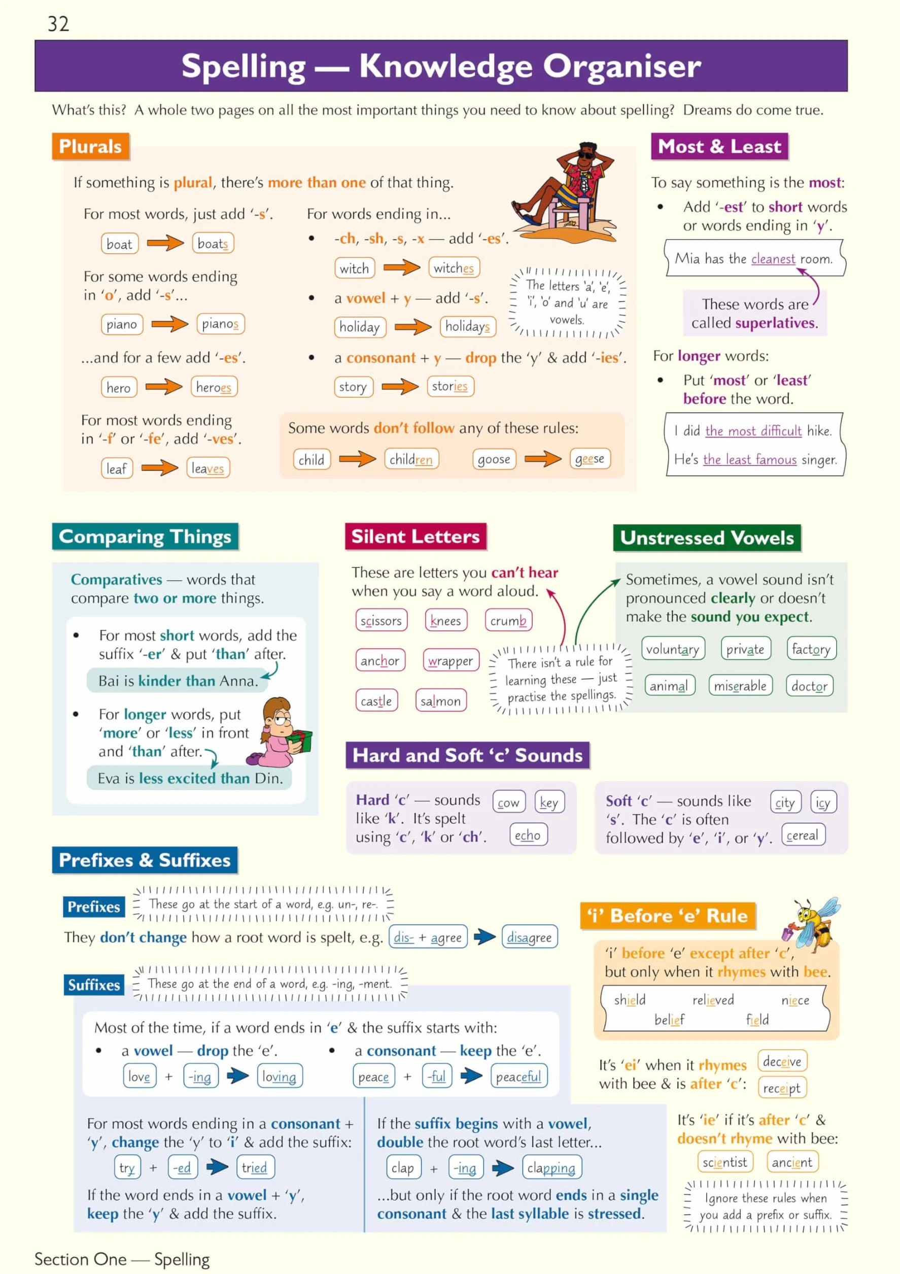 KS3 Spelling, Punctuation & Grammar Complete Revision & Practice (with Online Edition & Quizzes)