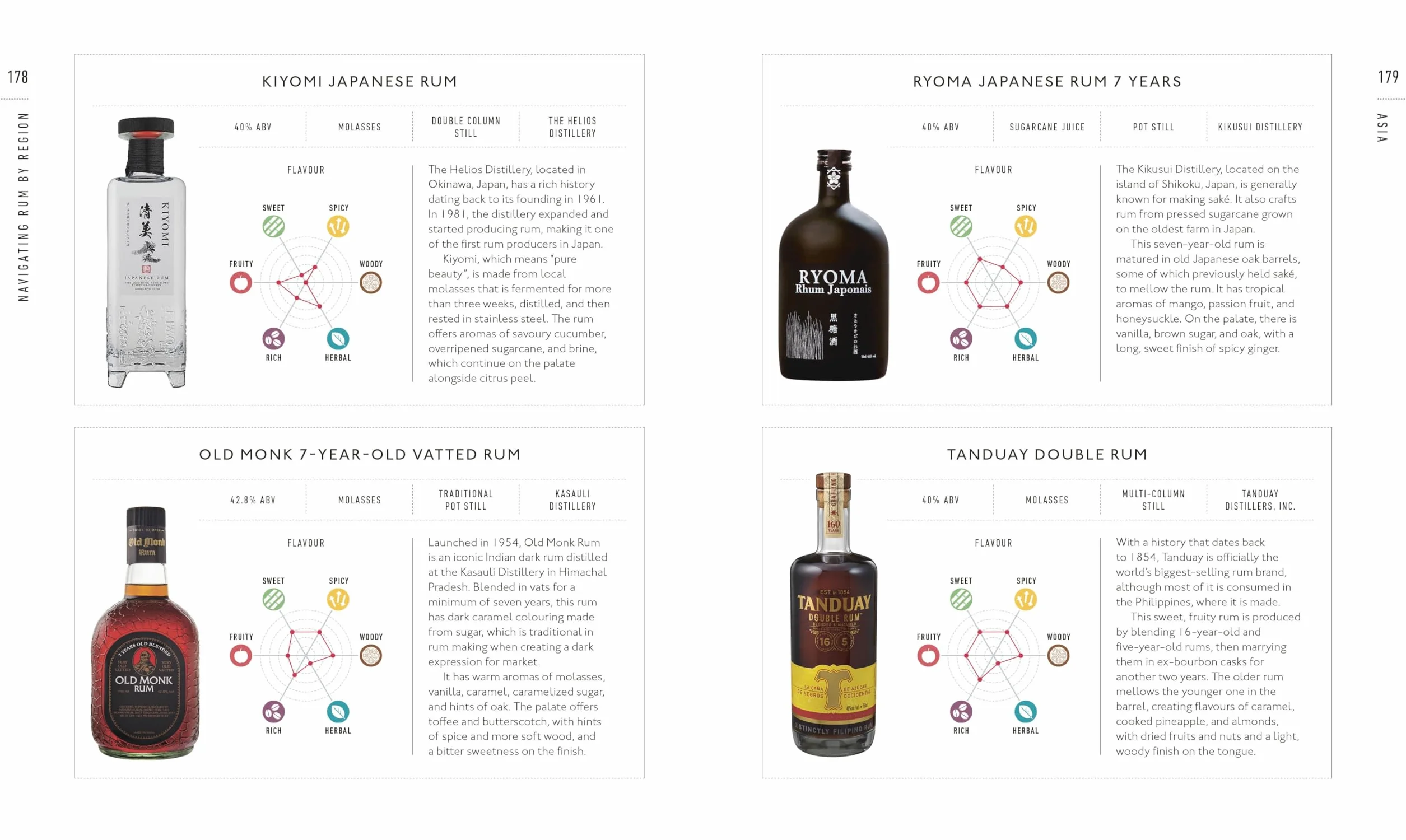 Rum A Tasting Course: A Flavour-Focused Approach to the World of Rum